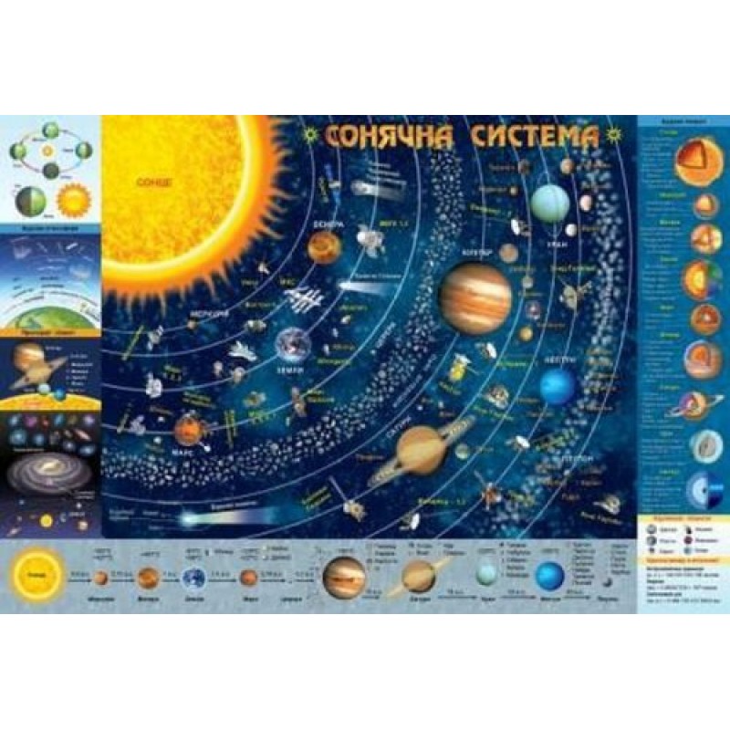 Дитяча карта сонячної системи, А2 Комбінований Блакитний (24660)